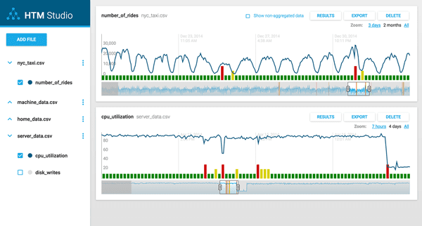 Find Real-Time Anomalies in your Streaming Data