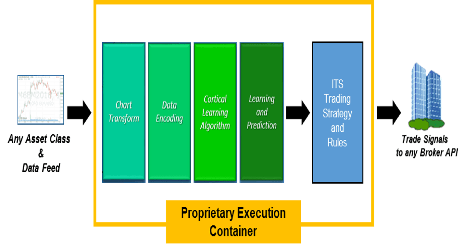 ITS Platform diagram